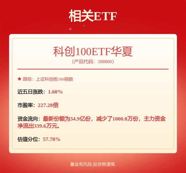 广瑞网 5月13日睿创转债下跌0.02%，转股溢价率8.96%