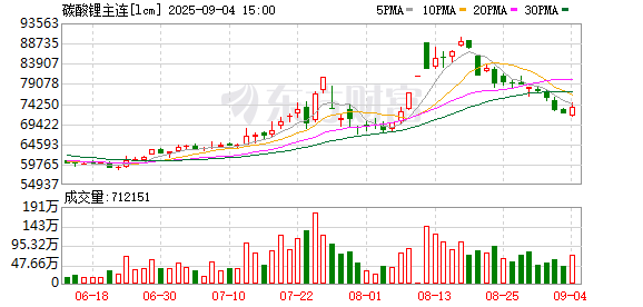 卓信宝 碳酸锂市场交易逻辑将逐步切换到现实基本面