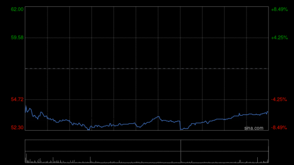 信钰配资 蔚来-SW早盘涨超5% 机构看好公司降本增效兑现前景